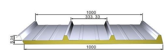 Machine de fabrication de mousse en PU pour panneaux de construction isolants